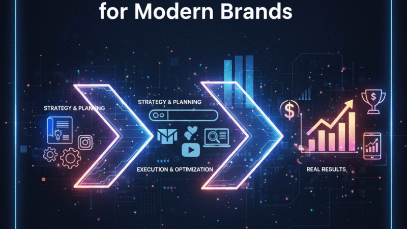 Digital Marketing Agency