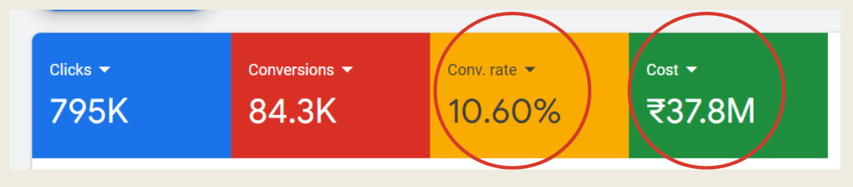 Google Ads Success Stories 1