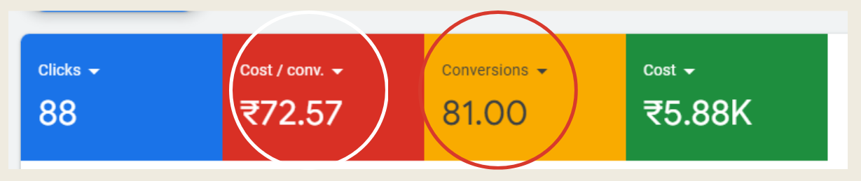 Google Ads Success Stories